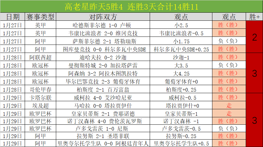 昨日,场亚冠全拿,成都蓉城新,世界杯比分,足球比分,实时比分,2026世界杯,赛事分析