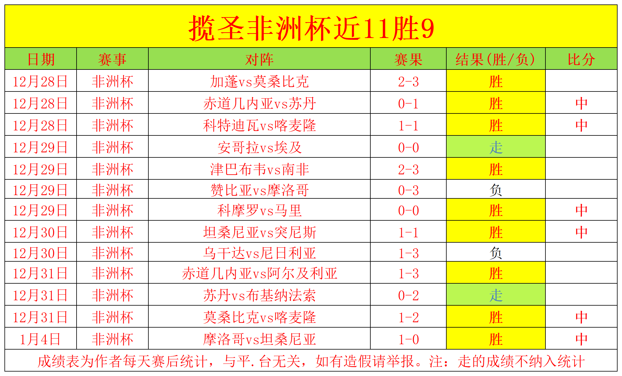 曼联与伯恩,茅斯激战成,费双响,世界杯比分,足球比分,实时比分,2026世界杯,赛事分析