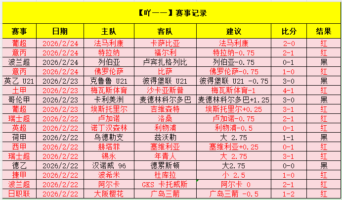 快船老将内,线出场时长,引争议,世界杯比分,足球比分,实时比分,2026世界杯,赛事分析