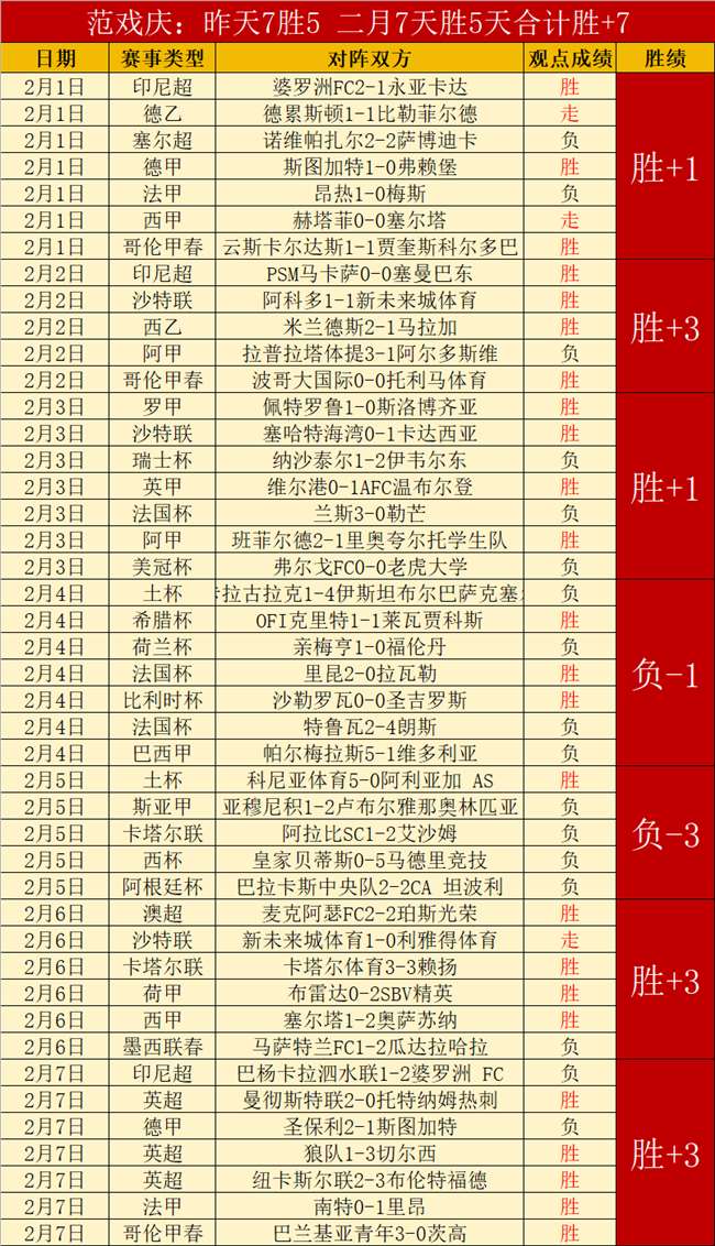 巴甲关键伤,停一览,美洲,世界杯比分,足球比分,实时比分,2026世界杯,赛事分析