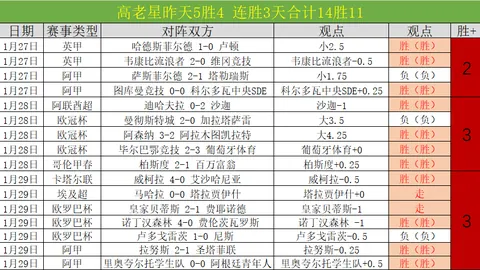 昨日3场亚冠全拿！成都蓉城新赛季大变样